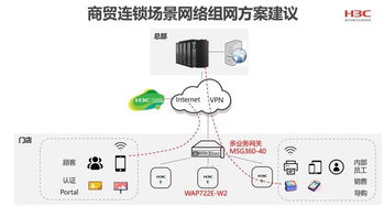 新零售時(shí)代的智慧引擎 以數(shù)據(jù)驅(qū)動(dòng)，賦能多元銷售網(wǎng)絡(luò)